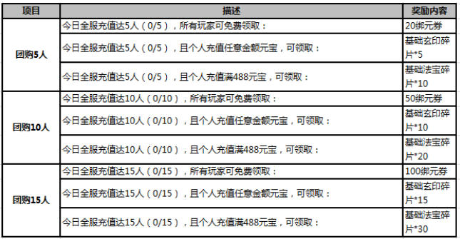 武炼巅峰