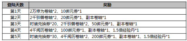 武炼巅峰