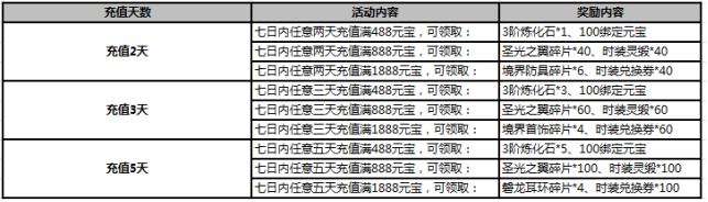 武炼巅峰