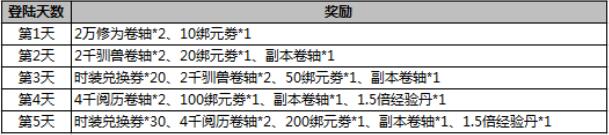 武炼巅峰