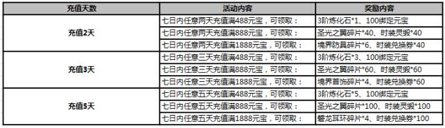 武炼巅峰
