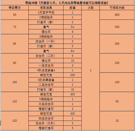 51西游之路