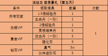 51西游之路