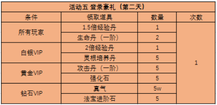 51西游之路