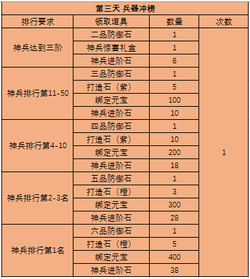 51西游之路