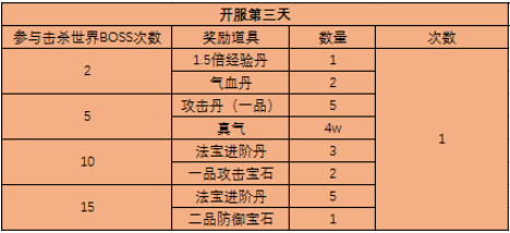 51西游之路