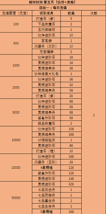51西游之路