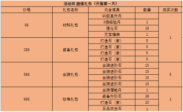 51西游之路