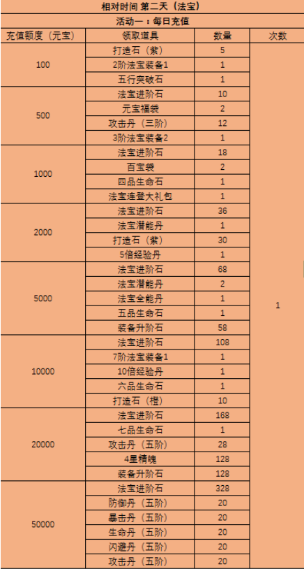 西游之路