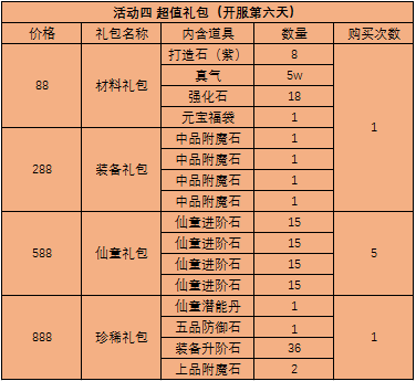 51西游之路