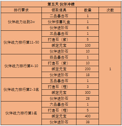 51西游之路
