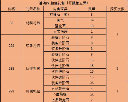 51西游之路