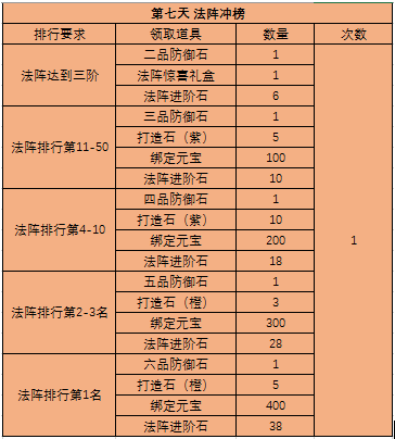 51西游之路