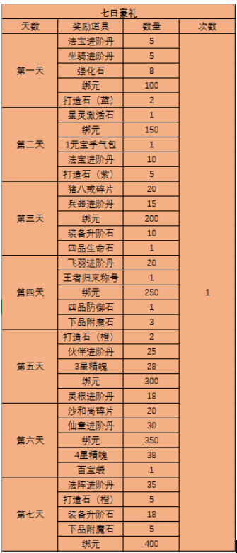 西游之路