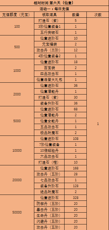 51西游之路