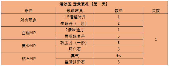 51西游之路