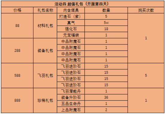51西游之路