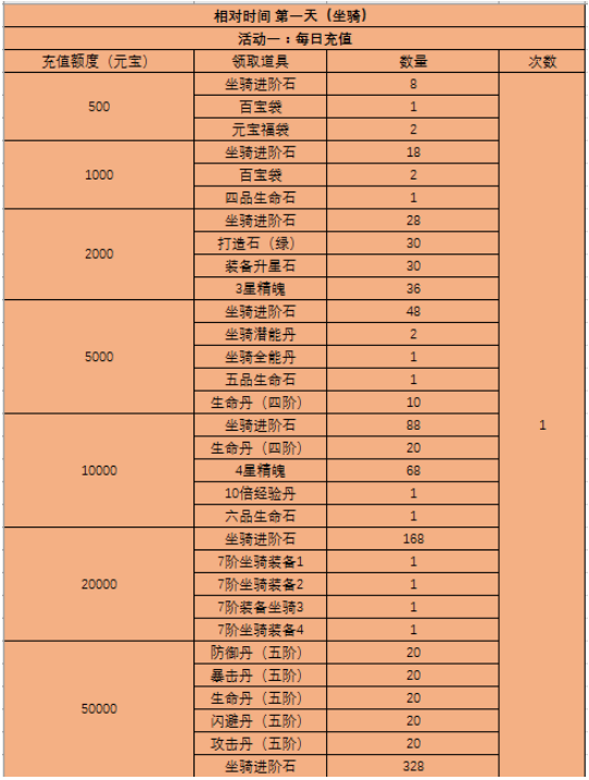 51西游之路