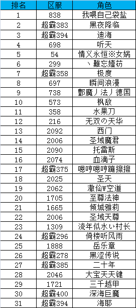 超霸传奇