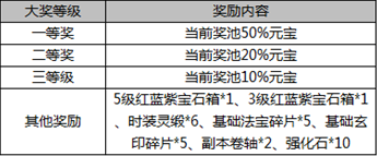 武炼巅峰