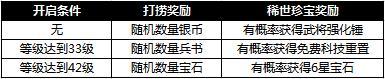铁骑冲锋打捞宝物性价比分析