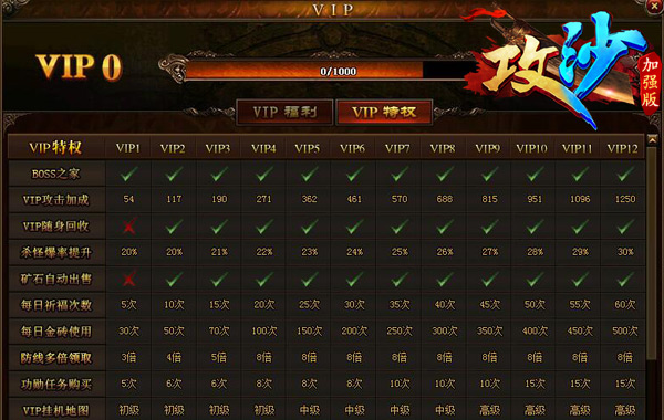 攻沙加强版VIP