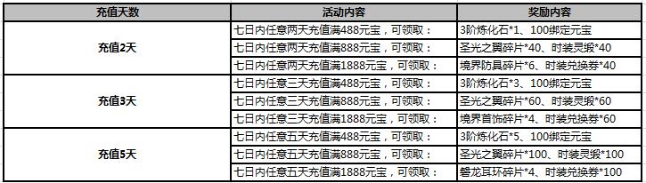 武炼巅峰