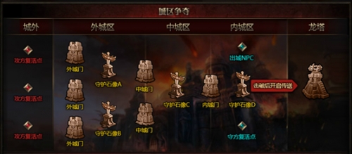 奇迹重生