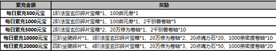 51武炼巅峰