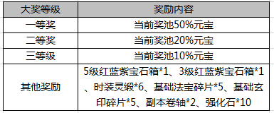 武炼巅峰