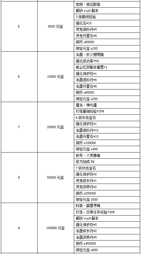 三生三世网页游戏
