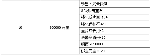 三生三世
