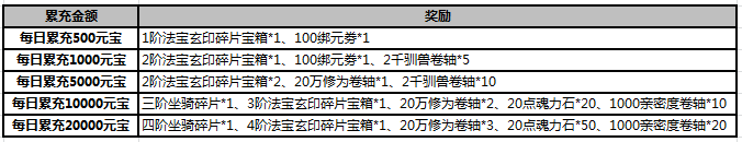 武炼巅峰