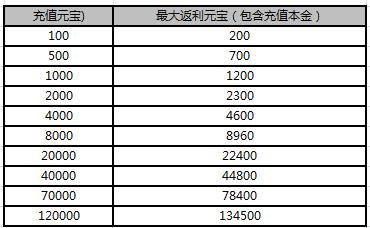 51武炼巅峰