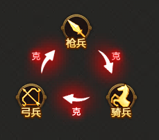 烽火燎原
