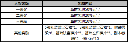 武炼巅峰