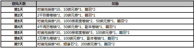武炼巅峰