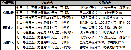 武炼巅峰