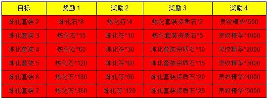 三生三世十里桃花网页游戏