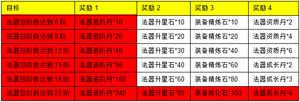 三生三世十里桃花网页游戏