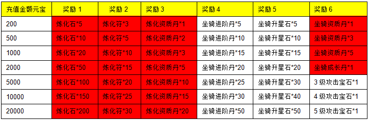 51三生三世十里桃花