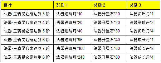 三生三世十里桃花网页游戏