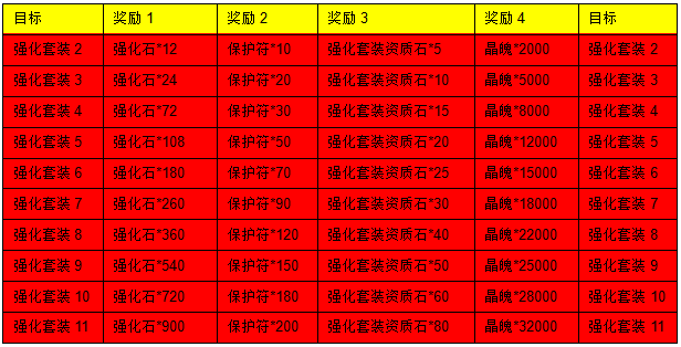 三生三世十里桃花