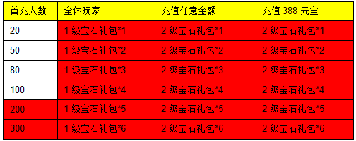 三生三世十里桃花网页游戏