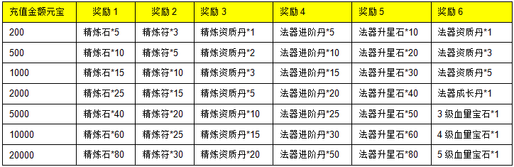 三生三世十里桃花