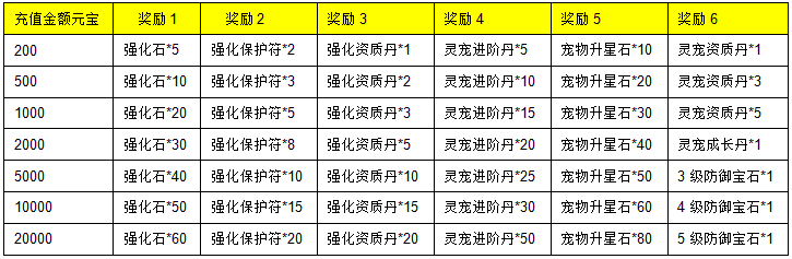 51三生三世十里桃花