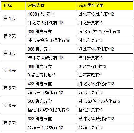 三生三世十里桃花网页游戏