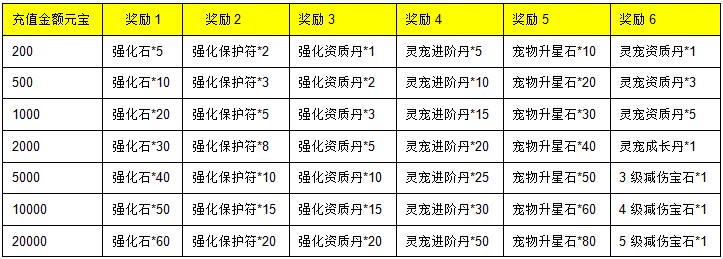 三生三世十里桃花
