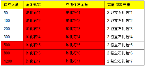 三生三世十里桃花网页游戏