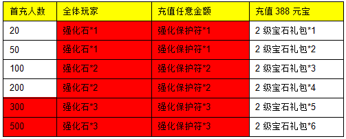 51三生三世十里桃花